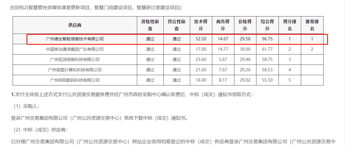 银河集团(中国)喜提大标！ 智慧校园一卡通，助力广州市技师学院校园信息化建设